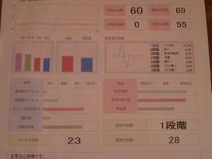 心拍変動のバイオフィードバック　