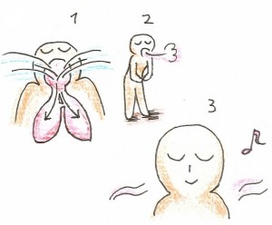 もっとリラックスするために