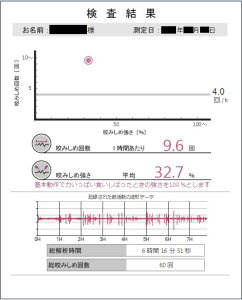 ウェアラブル筋電計検査結果