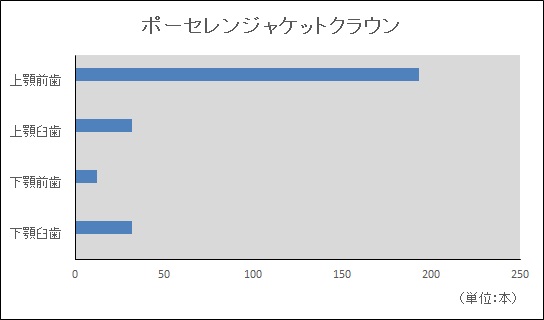 ポーセレンジャケットクラウン