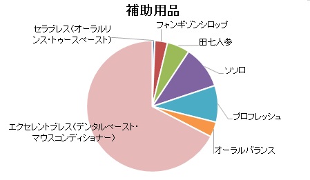 補助用品