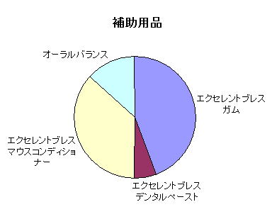 補助用品