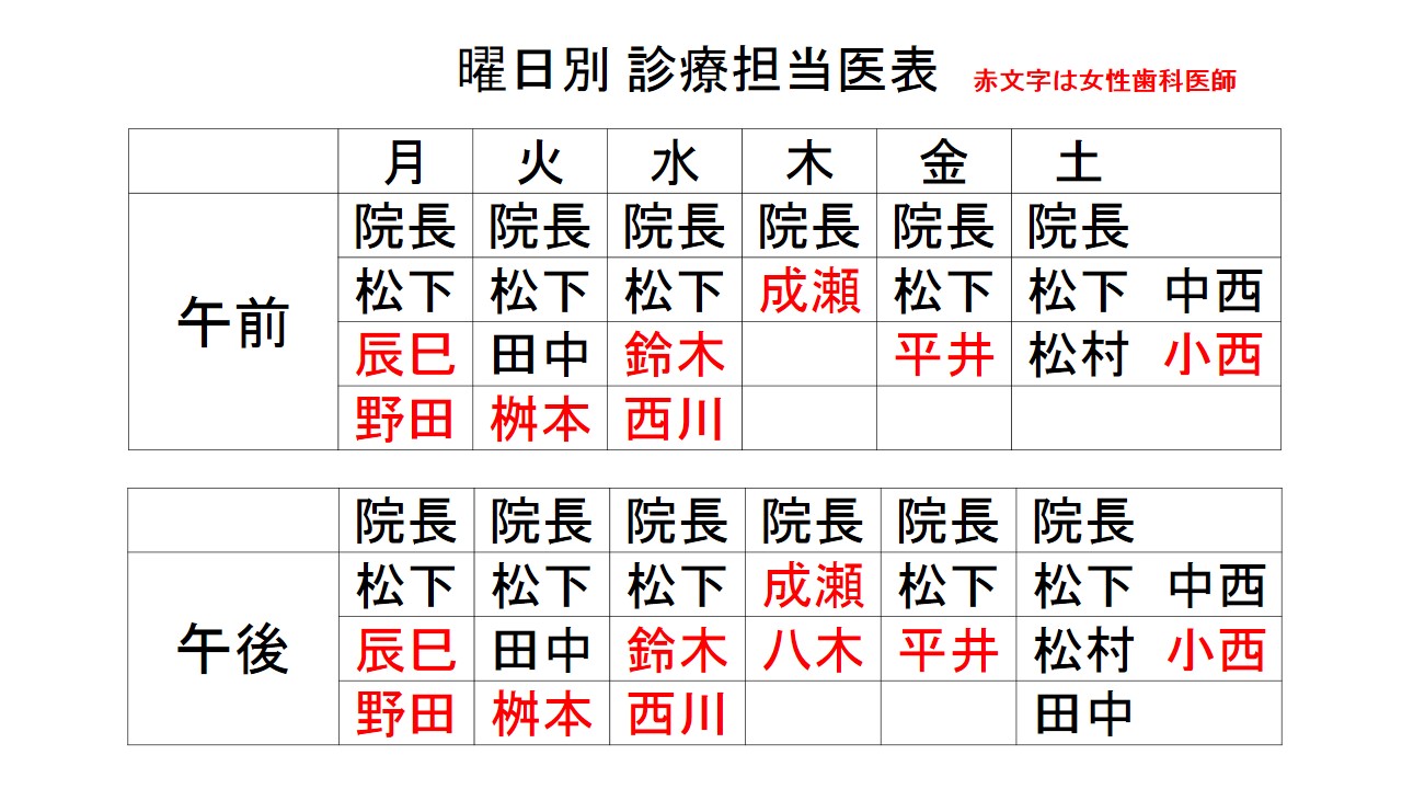 曜日別担当医表